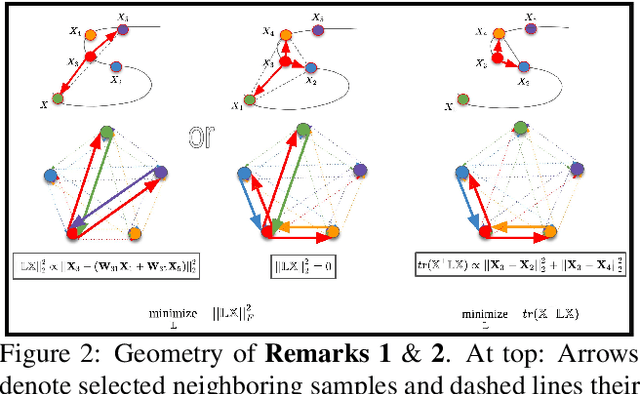 Figure 3 for Discrete Laplace Operator Estimation for Dynamic 3D Reconstruction