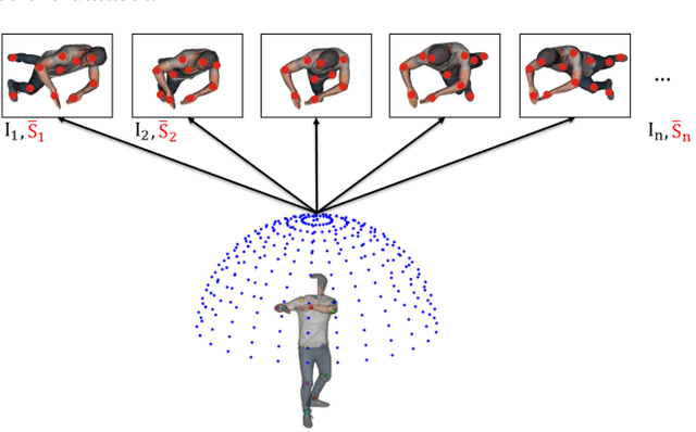 Figure 3 for Towards Generalization of 3D Human Pose Estimation In The Wild