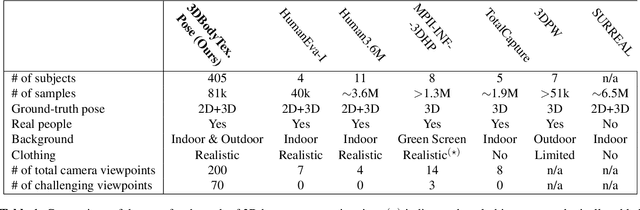 Figure 2 for Towards Generalization of 3D Human Pose Estimation In The Wild