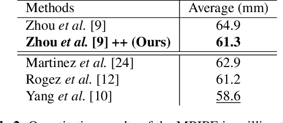 Figure 4 for Towards Generalization of 3D Human Pose Estimation In The Wild