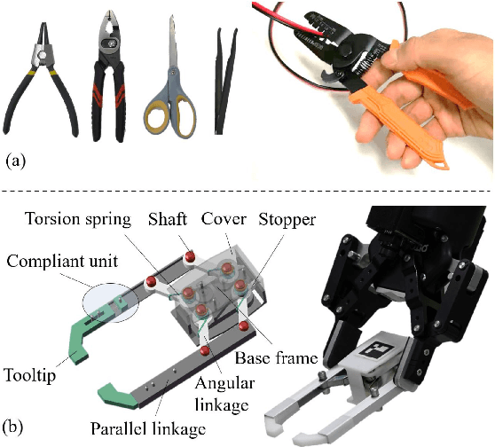 Figure 1 for Designing a Mechanical Tool for Robots with 2-Finger Parallel Grippers