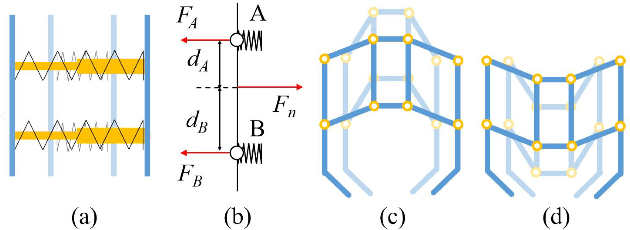 Figure 3 for Designing a Mechanical Tool for Robots with 2-Finger Parallel Grippers