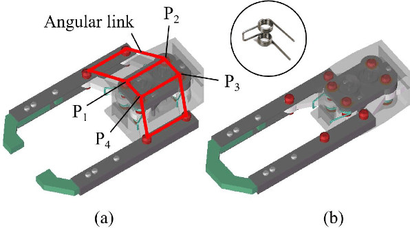 Figure 4 for Designing a Mechanical Tool for Robots with 2-Finger Parallel Grippers