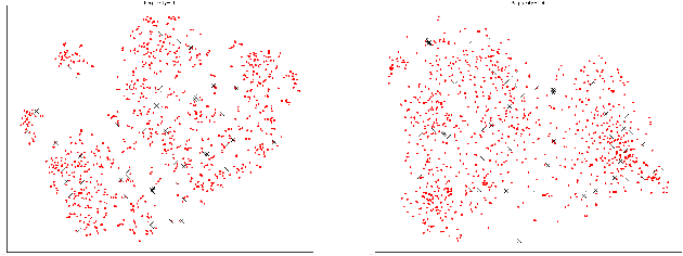 Figure 3 for COVID-19 Detection Using Recorded Coughs in the 2021 DiCOVA Challenge