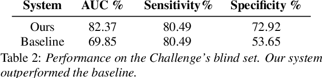 Figure 4 for COVID-19 Detection Using Recorded Coughs in the 2021 DiCOVA Challenge