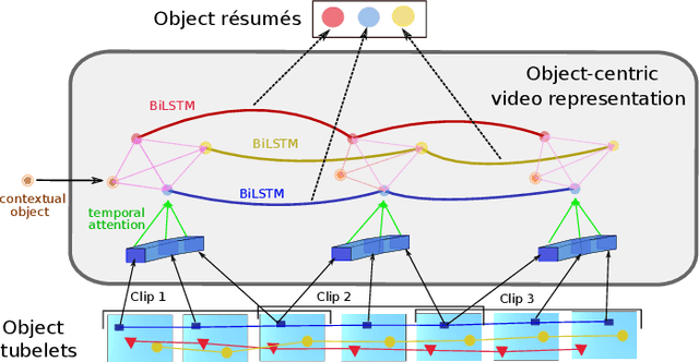 Figure 4 for Object-Centric Representation Learning for Video Question Answering