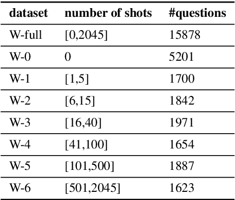 Figure 3 for Zero-shot Text-to-SQL Learning with Auxiliary Task