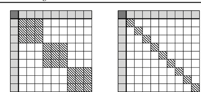 Figure 1 for Equality Constrained Decision Trees: For the Algorithmic Enforcement of Group Fairness