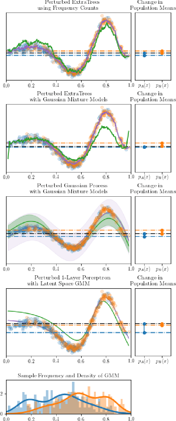 Figure 3 for Equality Constrained Decision Trees: For the Algorithmic Enforcement of Group Fairness