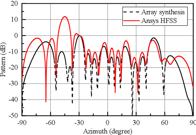 Figure 1 for Fast Electromagnetic Validations of Large-Scale Digital Coding Metasurfaces Accelerated by Recurrence Rebuild and Retrieval Method