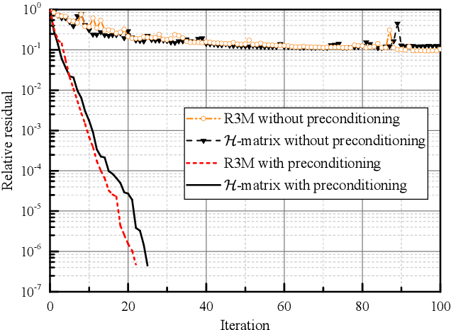 Figure 3 for Fast Electromagnetic Validations of Large-Scale Digital Coding Metasurfaces Accelerated by Recurrence Rebuild and Retrieval Method
