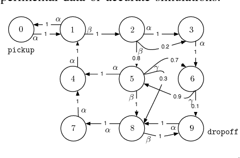 Figure 1 for MDP Optimal Control under Temporal Logic Constraints