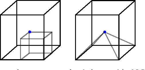 Figure 3 for Parallel Multi-Dimensional LSTM, With Application to Fast Biomedical Volumetric Image Segmentation