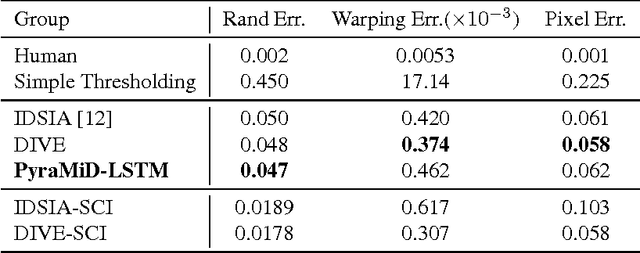 Figure 2 for Parallel Multi-Dimensional LSTM, With Application to Fast Biomedical Volumetric Image Segmentation