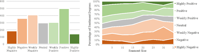 Figure 3 for MOSI: Multimodal Corpus of Sentiment Intensity and Subjectivity Analysis in Online Opinion Videos