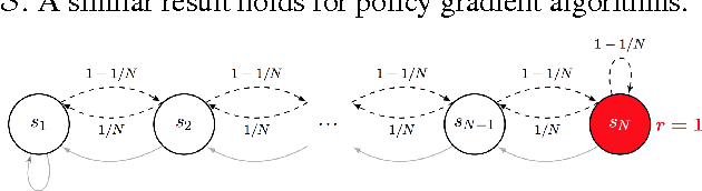 Figure 1 for Generalization and Exploration via Randomized Value Functions