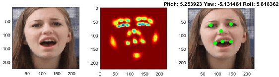 Figure 1 for A Convolution Tree with Deconvolution Branches: Exploiting Geometric Relationships for Single Shot Keypoint Detection
