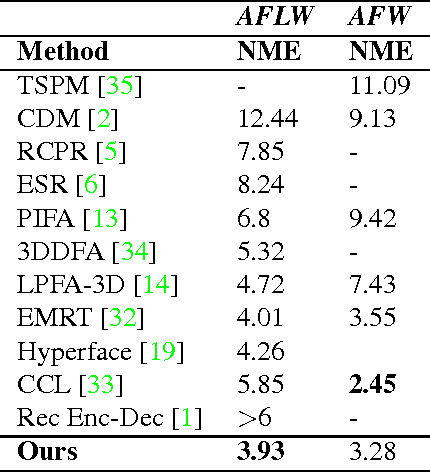 Figure 2 for A Convolution Tree with Deconvolution Branches: Exploiting Geometric Relationships for Single Shot Keypoint Detection