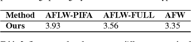Figure 4 for A Convolution Tree with Deconvolution Branches: Exploiting Geometric Relationships for Single Shot Keypoint Detection
