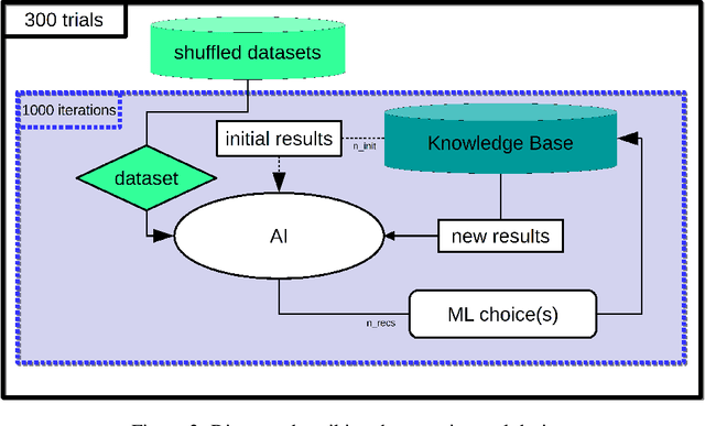 Figure 3 for Evaluating recommender systems for AI-driven data science