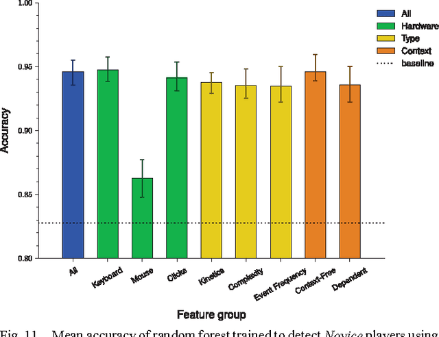 Figure 3 for Rapid Skill Capture in a First-Person Shooter