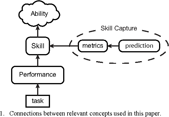 Figure 1 for Rapid Skill Capture in a First-Person Shooter