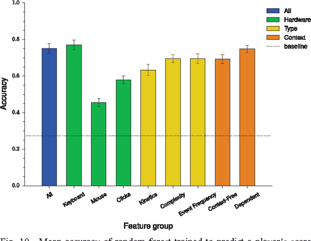 Figure 2 for Rapid Skill Capture in a First-Person Shooter