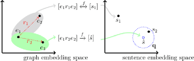 Figure 1 for A Comparative Study on Structural and Semantic Properties of Sentence Embeddings