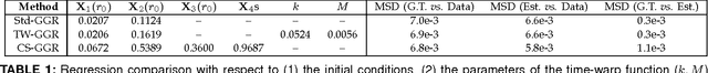 Figure 2 for Parametric Regression on the Grassmannian