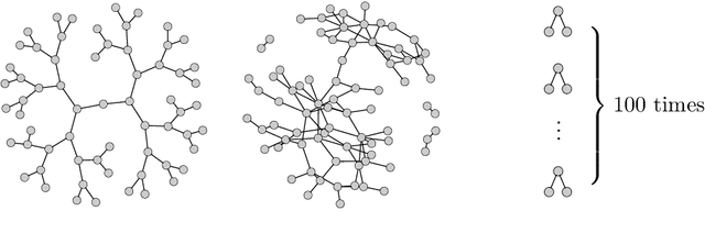Figure 1 for A sequential reduction method for inference in generalized linear mixed models
