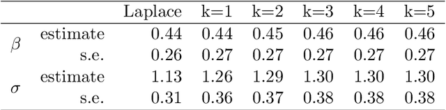 Figure 2 for A sequential reduction method for inference in generalized linear mixed models