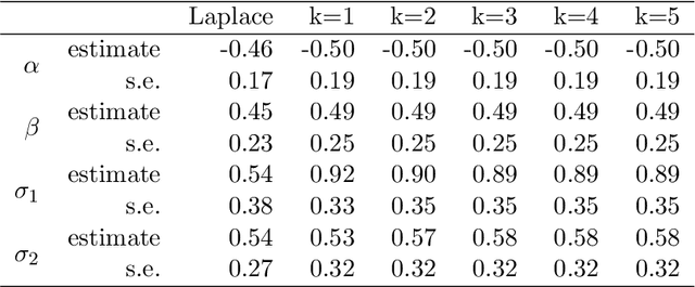 Figure 4 for A sequential reduction method for inference in generalized linear mixed models