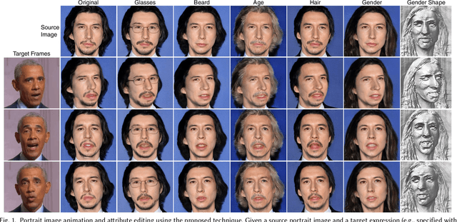 Figure 1 for 3D GAN Inversion for Controllable Portrait Image Animation