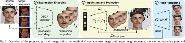Figure 4 for 3D GAN Inversion for Controllable Portrait Image Animation
