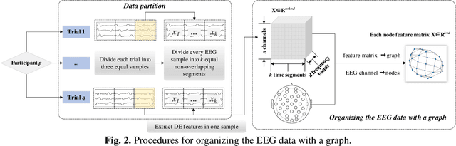 Figure 3 for Locally temporal-spatial pattern learning with graph attention mechanism for EEG-based emotion recognition