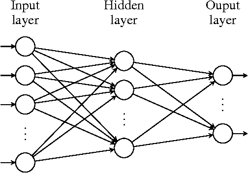Figure 1 for Sparsely-Connected Neural Networks: Towards Efficient VLSI Implementation of Deep Neural Networks
