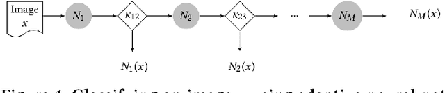 Figure 1 for Designing Adaptive Neural Networks for Energy-Constrained Image Classification