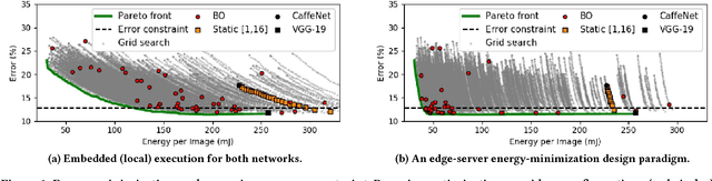 Figure 3 for Designing Adaptive Neural Networks for Energy-Constrained Image Classification