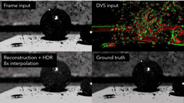 Figure 3 for Enhanced Frame and Event-Based Simulator and Event-Based Video Interpolation Network