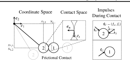 Figure 1 for A Differentiable Contact Model to Extend Lagrangian and Hamiltonian Neural Networks for Modeling Hybrid Dynamics