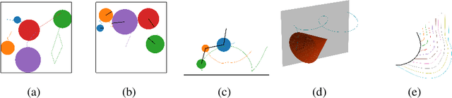 Figure 3 for A Differentiable Contact Model to Extend Lagrangian and Hamiltonian Neural Networks for Modeling Hybrid Dynamics