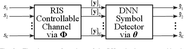 Figure 2 for Jointly Learned Symbol Detection and Signal Reflection in RIS-Aided Multi-user MIMO Systems