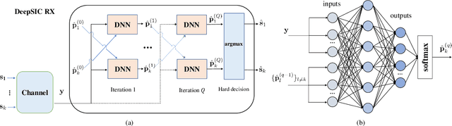 Figure 3 for Jointly Learned Symbol Detection and Signal Reflection in RIS-Aided Multi-user MIMO Systems