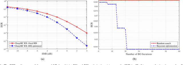 Figure 4 for Jointly Learned Symbol Detection and Signal Reflection in RIS-Aided Multi-user MIMO Systems