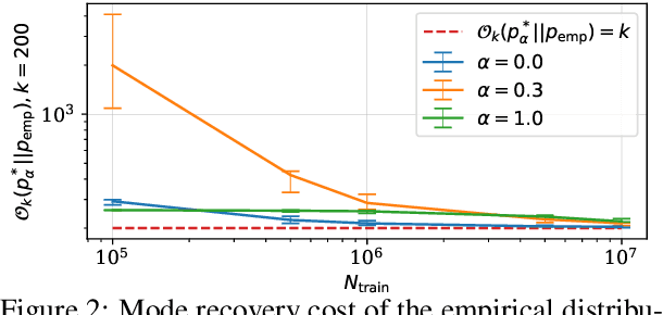Figure 2 for Mode recovery in neural autoregressive sequence modeling