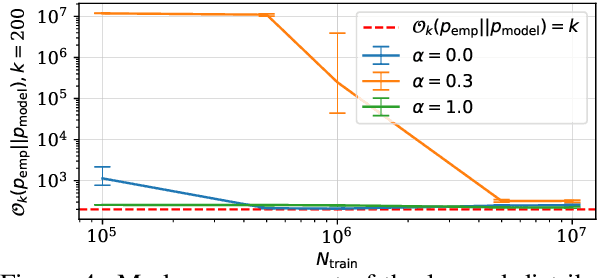 Figure 4 for Mode recovery in neural autoregressive sequence modeling