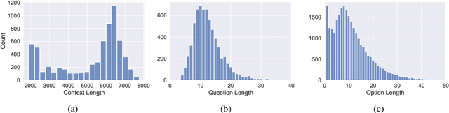Figure 4 for QuALITY: Question Answering with Long Input Texts, Yes!