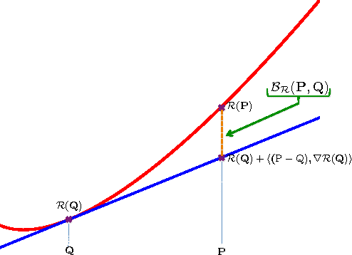 Figure 3 for Linear Inverse Problems with Norm and Sparsity Constraints