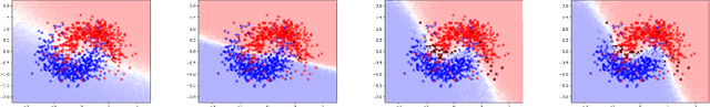 Figure 1 for Deep Bayesian Active Semi-Supervised Learning