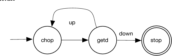 Figure 1 for On Plans With Loops and Noise